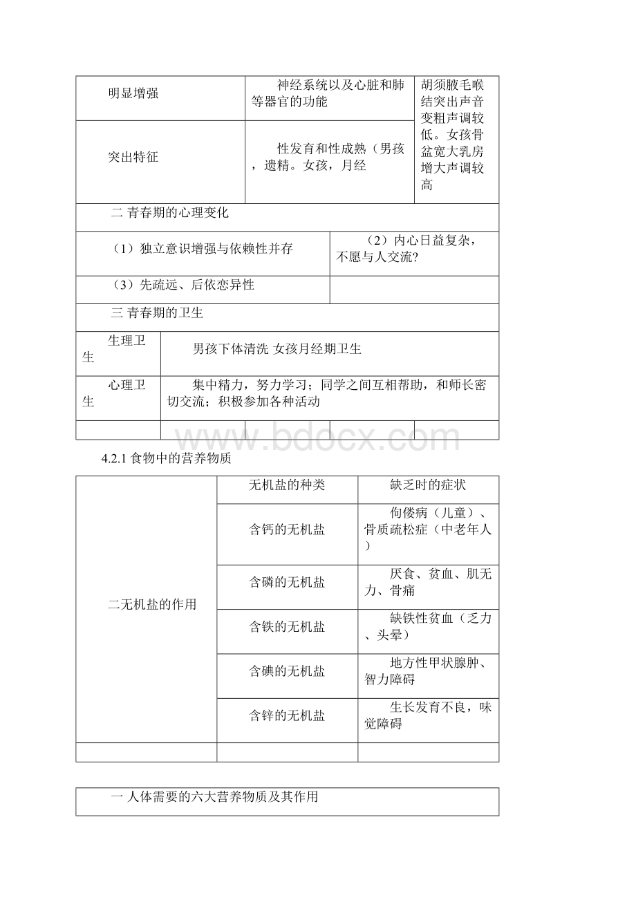 人教版七年级生物下册知识点总结.docx_第3页