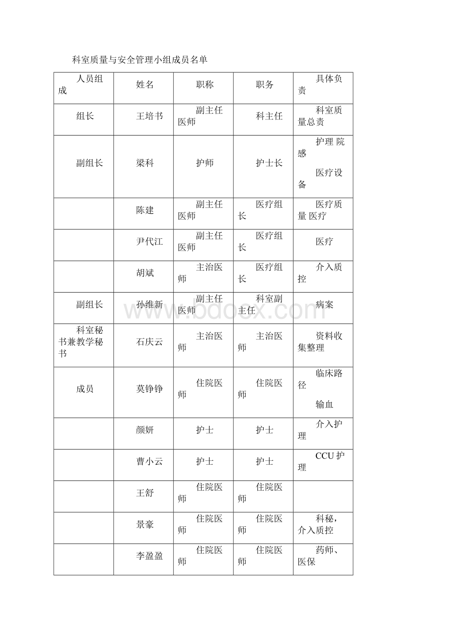 心内科质量管理体系Word文件下载.docx_第2页