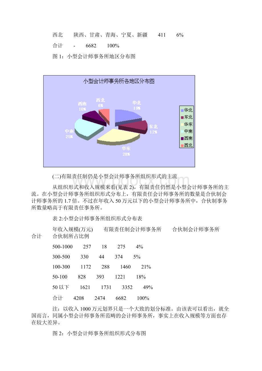 暂行规严格小所市场准入 提高小所执业质量财政部会计司解读《关于.docx_第2页