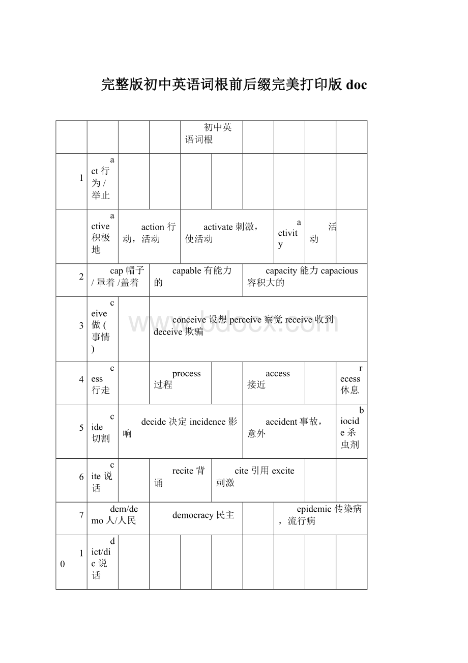 完整版初中英语词根前后缀完美打印版docWord文档下载推荐.docx