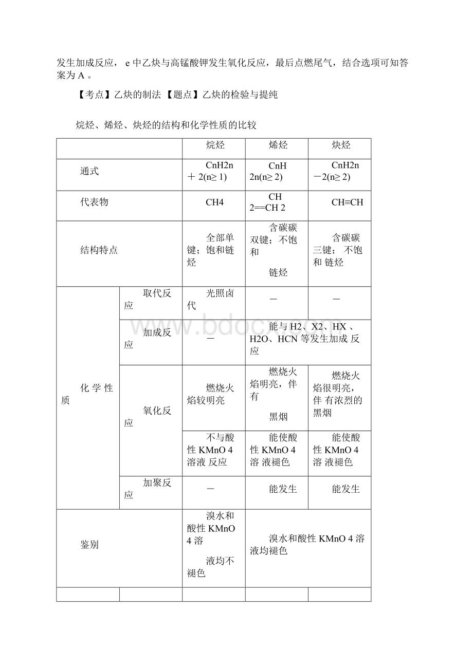 人教版高中化学选修五第二章第一节第2课时炔烃脂肪烃的来源及应用Word文档格式.docx_第3页