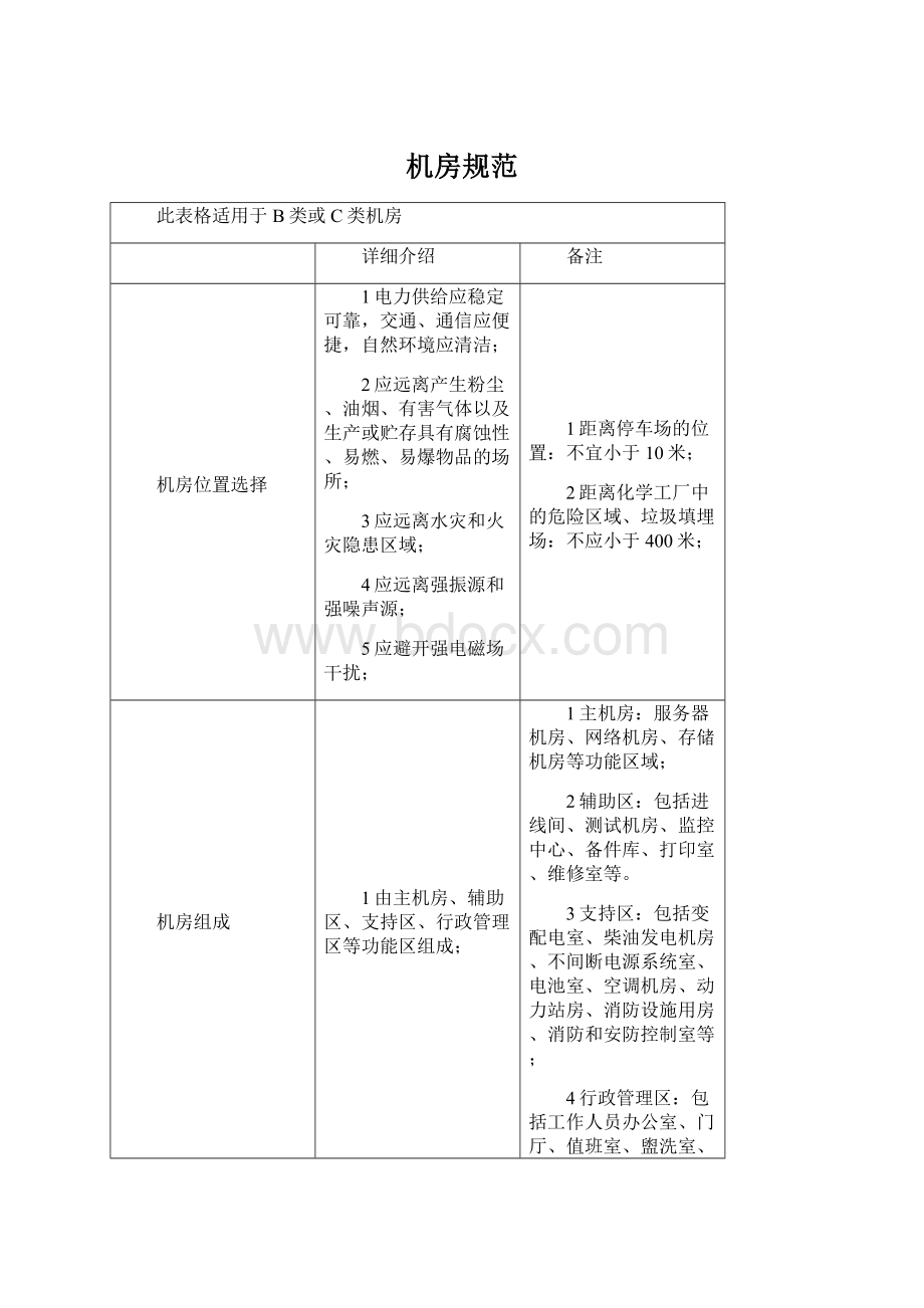 机房规范.docx_第1页