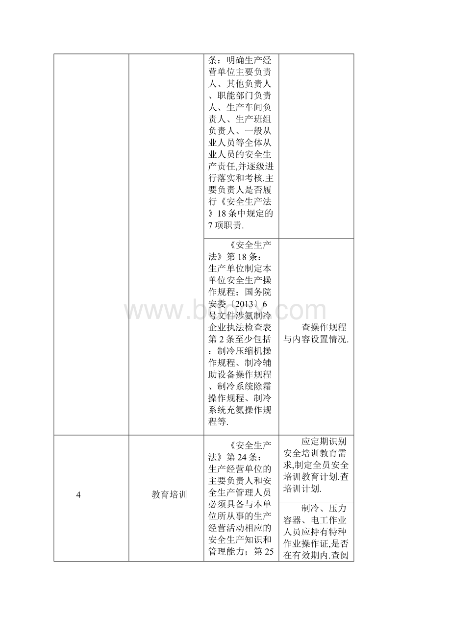 涉氨制冷企业执法检查标准.docx_第2页