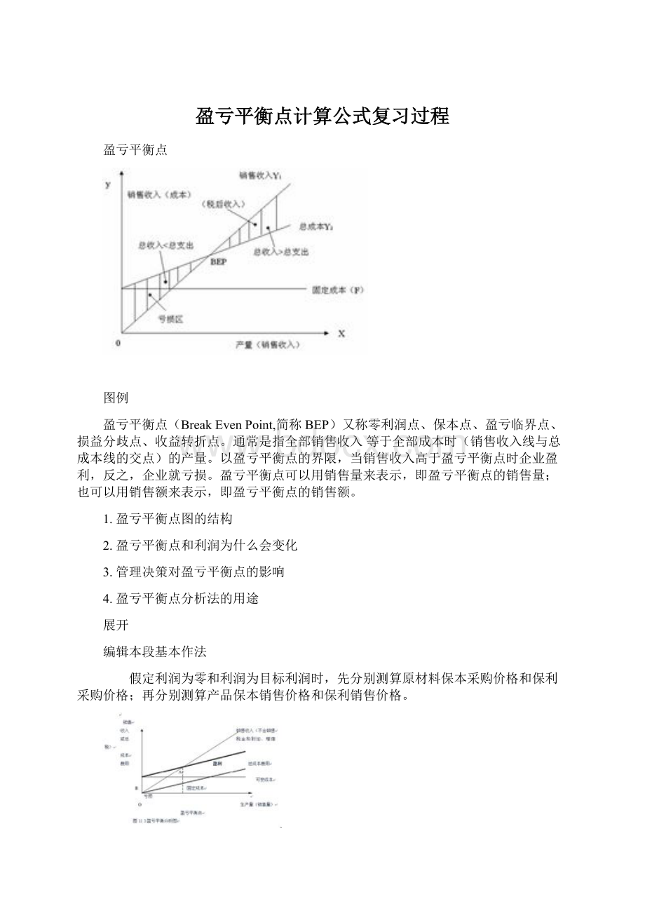 盈亏平衡点计算公式复习过程.docx