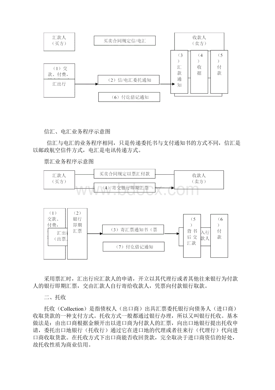 国际贸易中常用的结算方式Word下载.docx_第2页