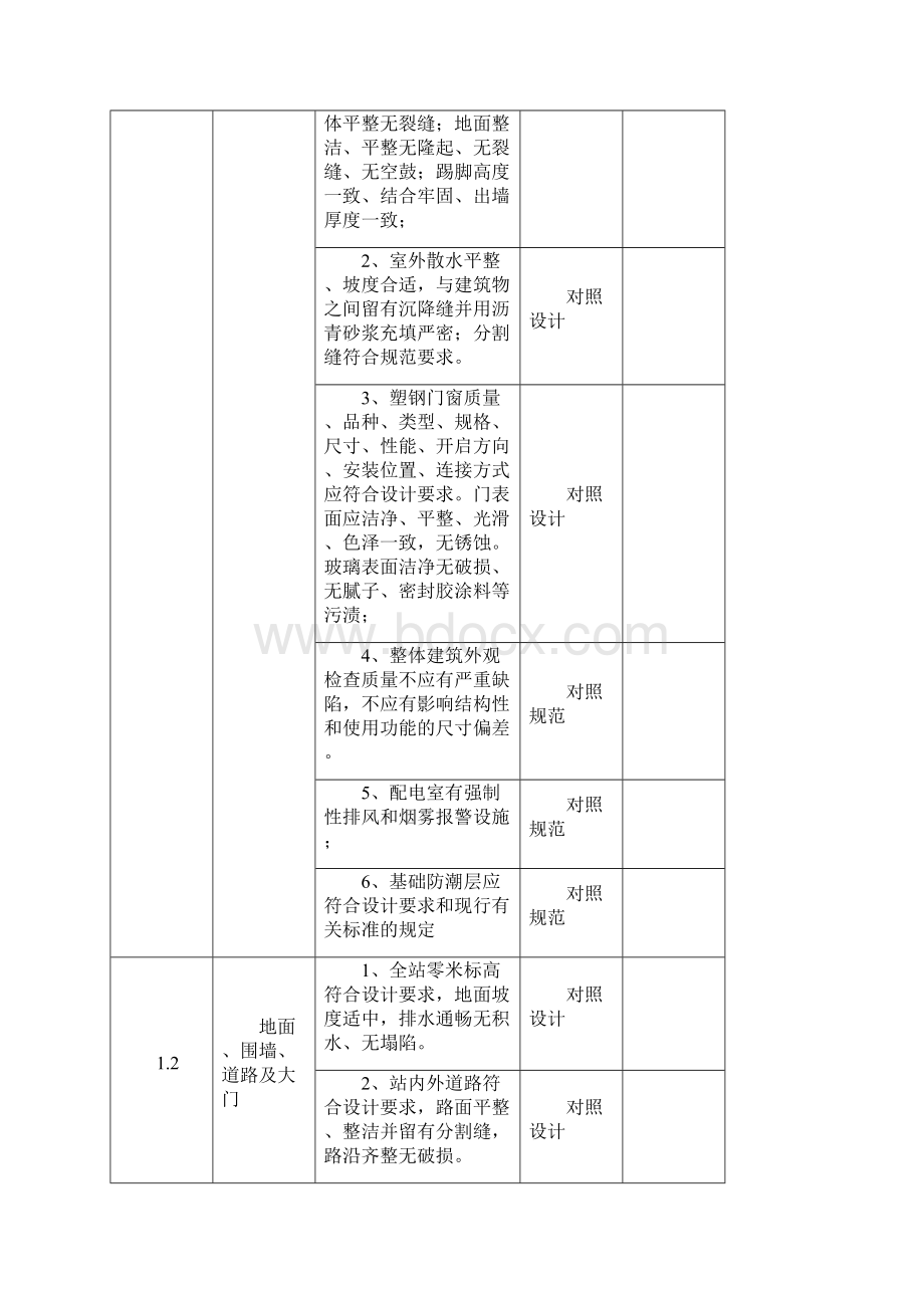 35KV变电站验收明细.docx_第2页