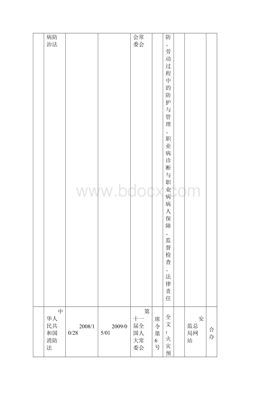 安全生产适用法律法规及其他要求清单.docx_第3页