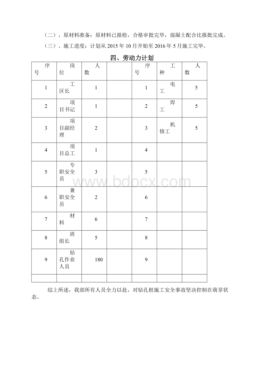 钻孔桩工程施工方案Word文档下载推荐.docx_第3页