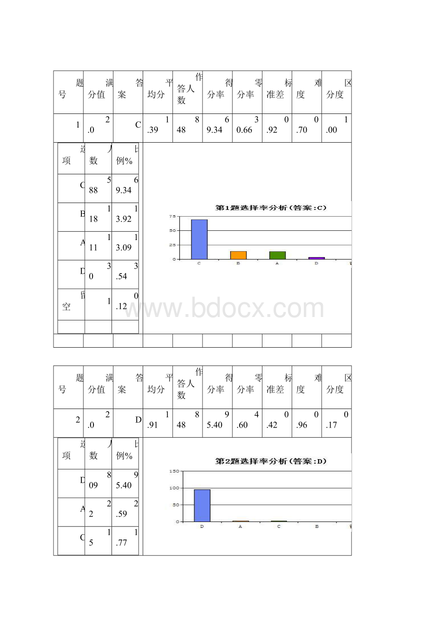 高一政治第一次月考成绩分析报告.docx_第2页