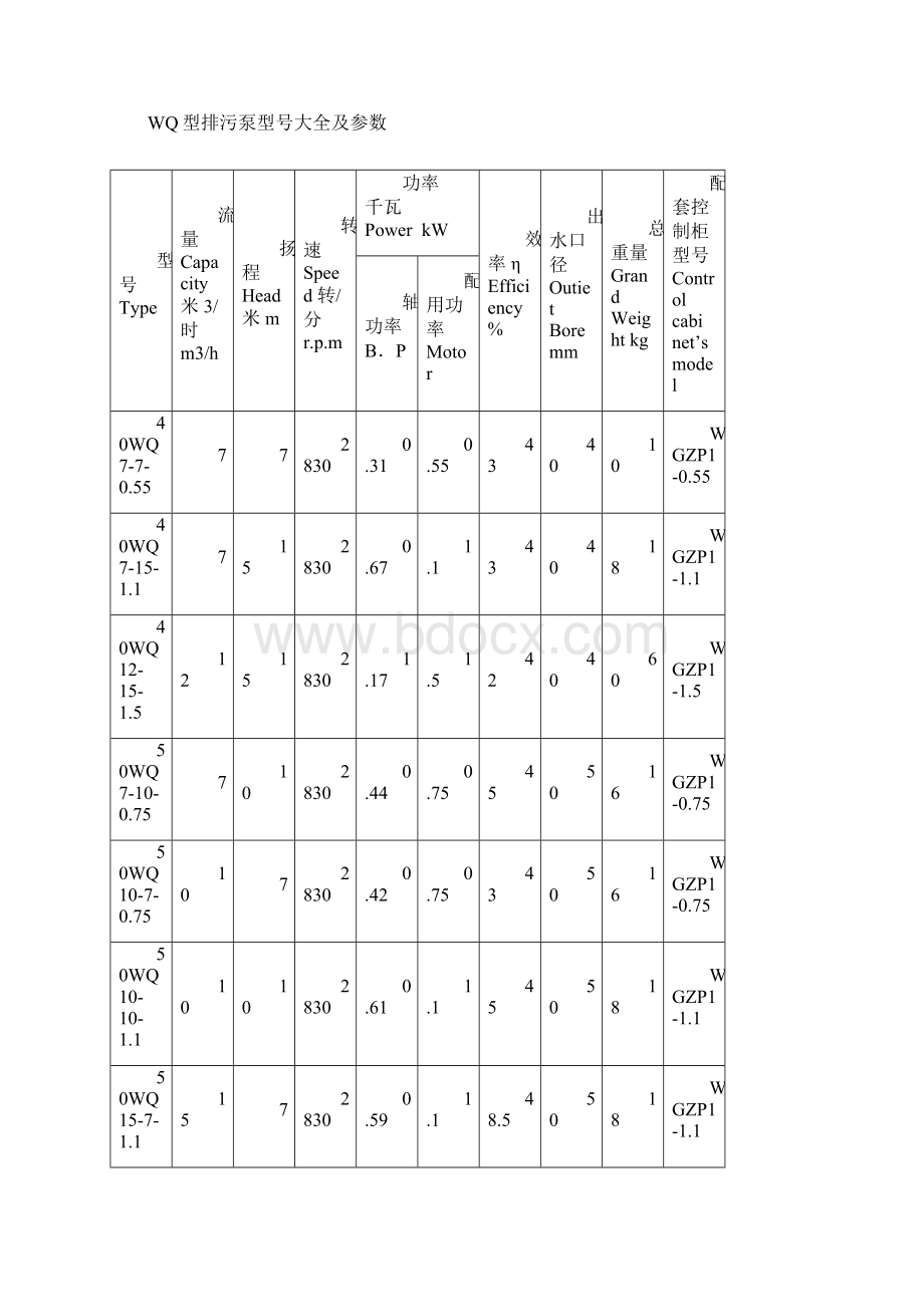 WQ型排污泵型号大全及参数.docx_第2页