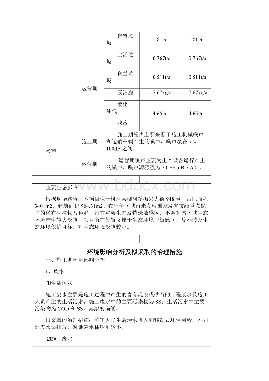 项目主要污染物产生及预计排放情况.docx_第3页