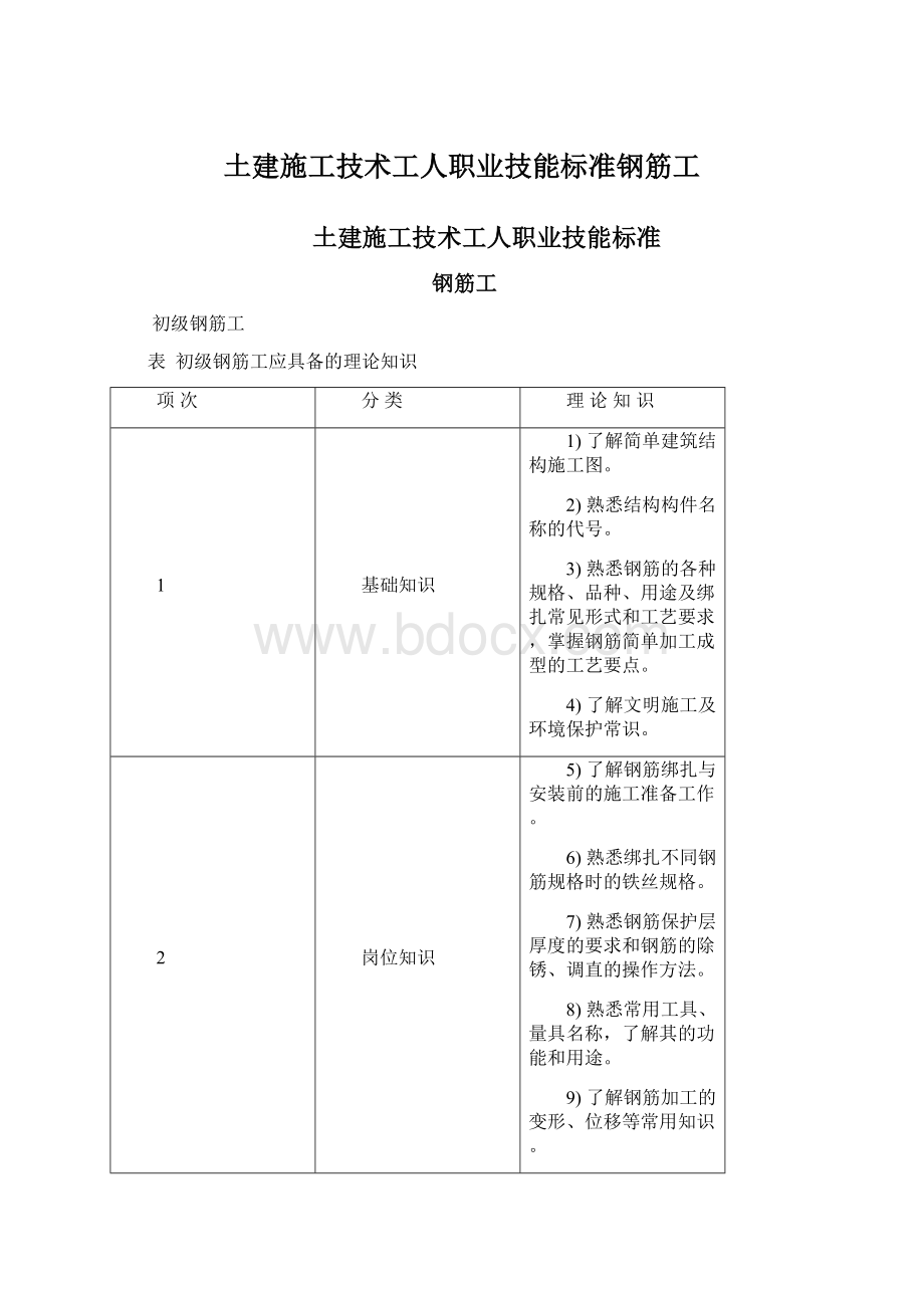 土建施工技术工人职业技能标准钢筋工.docx