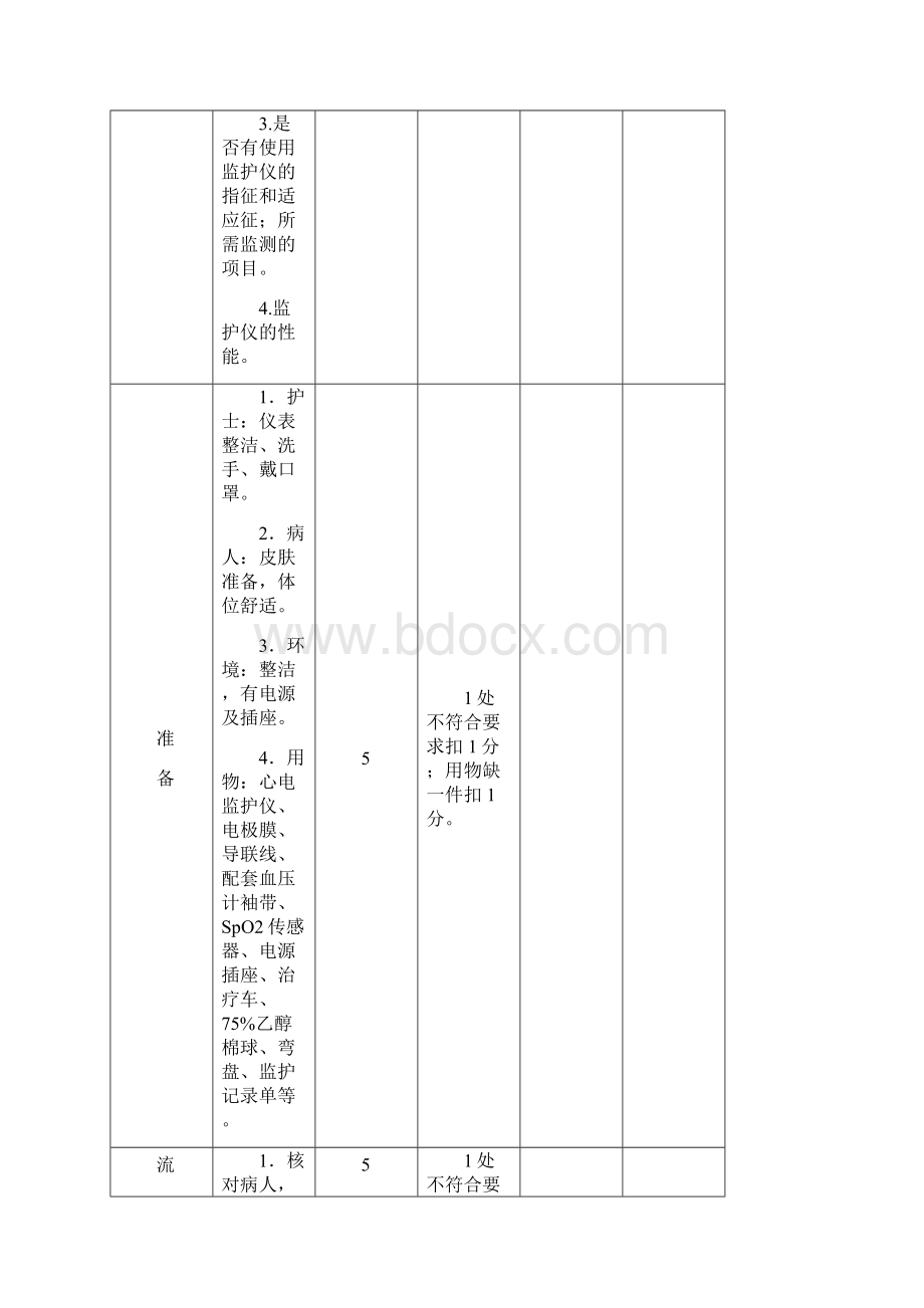 心电监护仪的使用及评分标准.docx_第2页