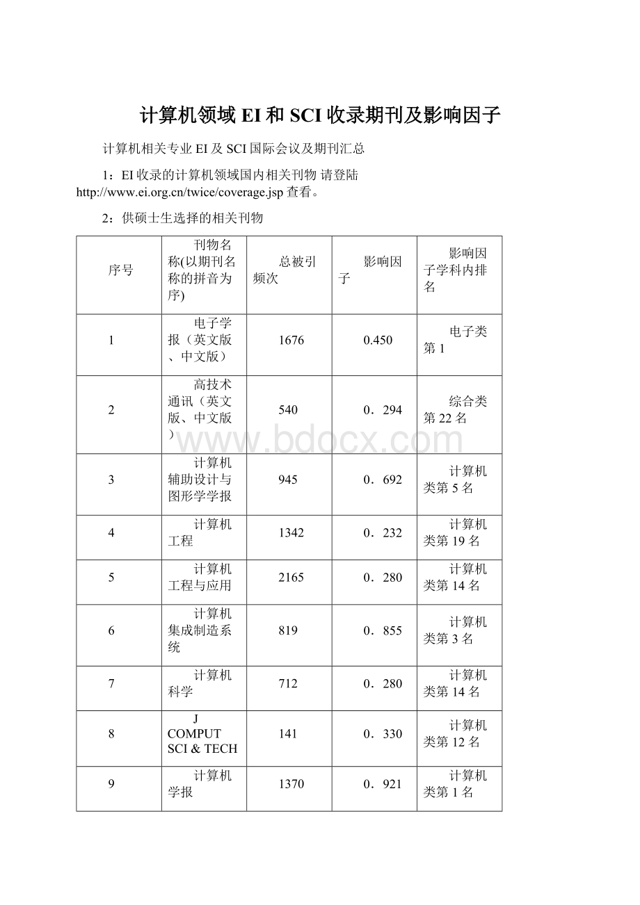 计算机领域EI和SCI收录期刊及影响因子.docx_第1页