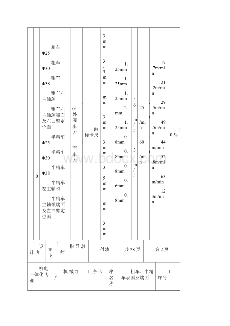 精品机械加工工艺工序卡Word文档下载推荐.docx_第3页