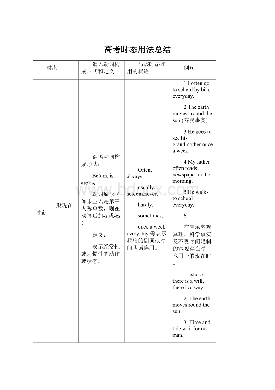 高考时态用法总结Word格式文档下载.docx