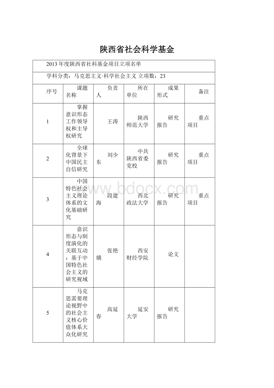 陕西省社会科学基金.docx