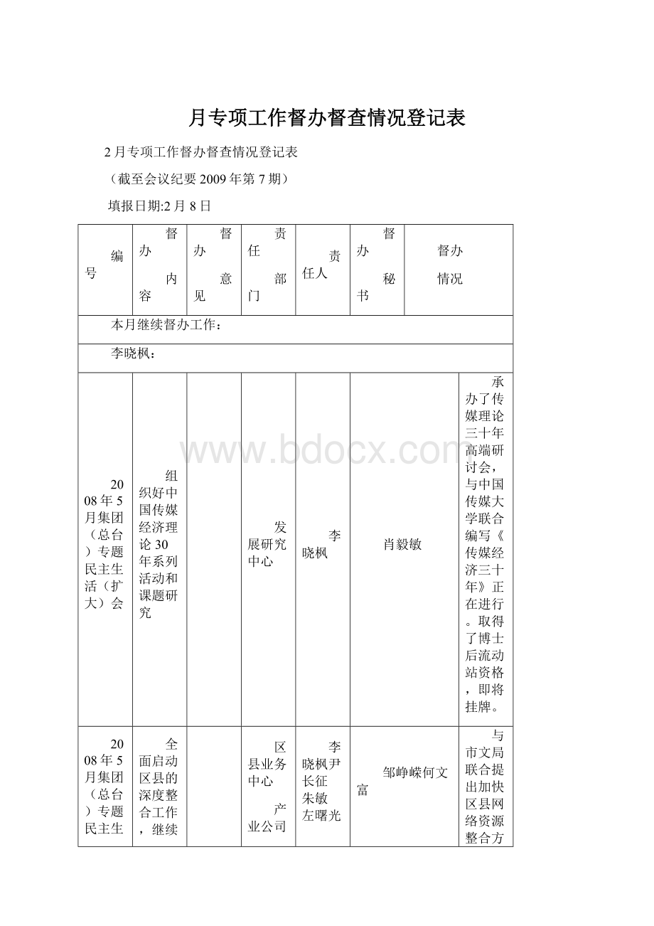 月专项工作督办督查情况登记表.docx