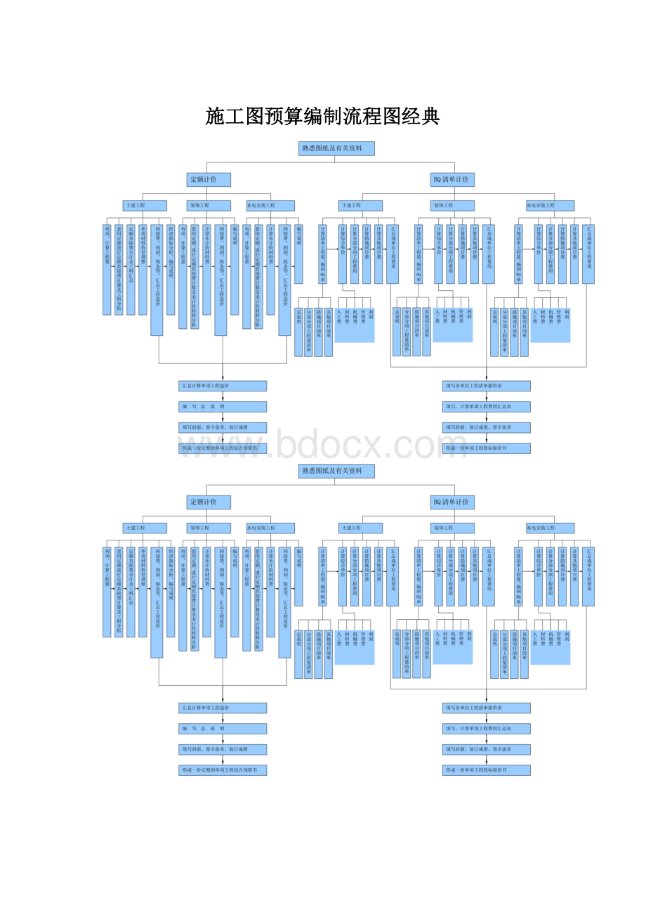 施工图预算编制流程图经典.docx