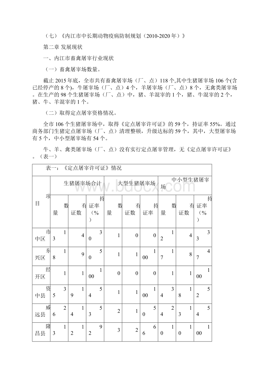 内江市畜禽屠宰行业发展规划.docx_第2页