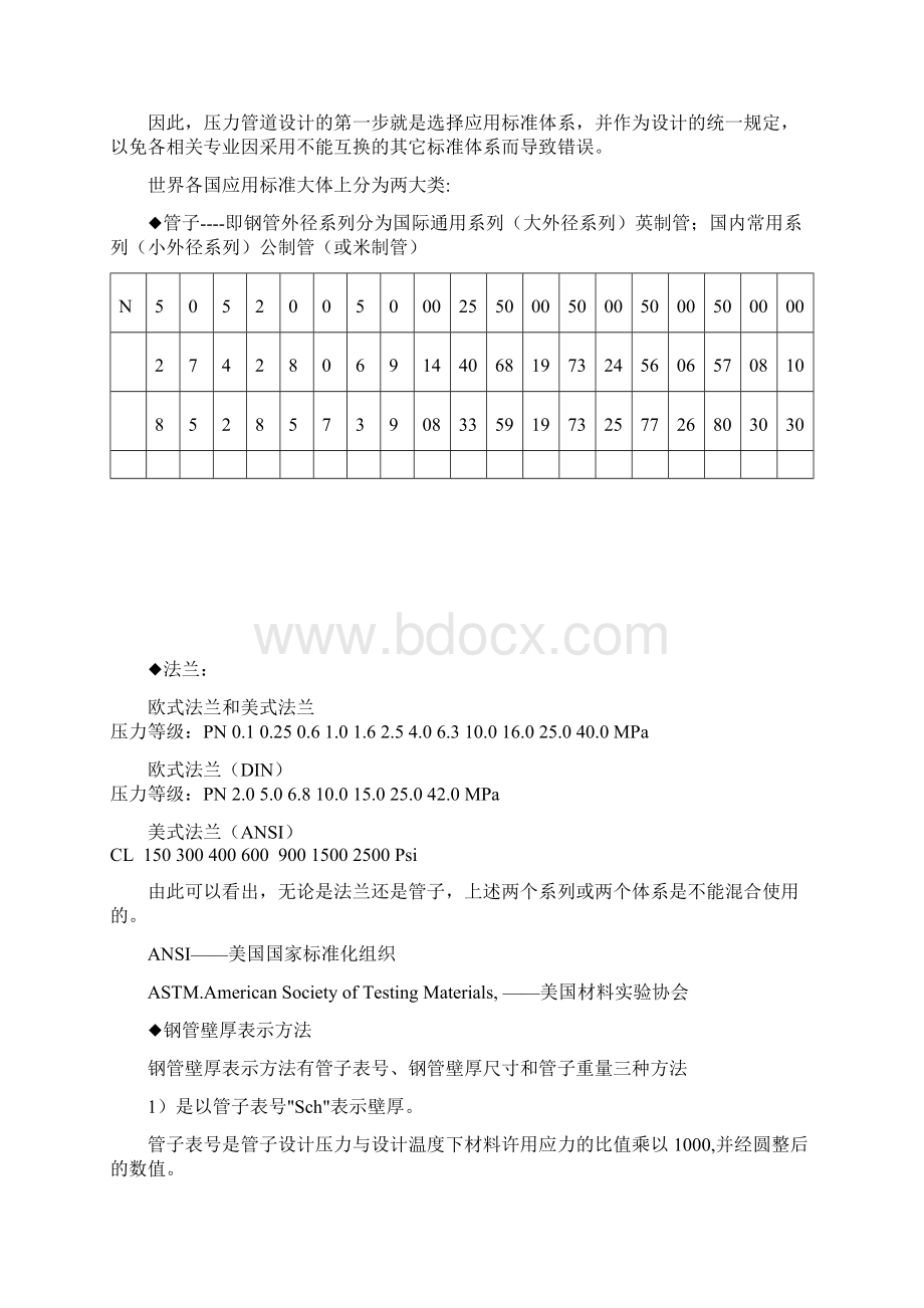 管件标准各国对照要点.docx_第2页