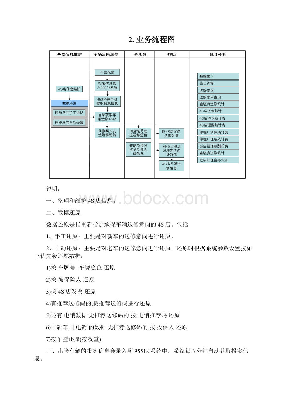 送修资源配置系统解决方案.docx_第2页