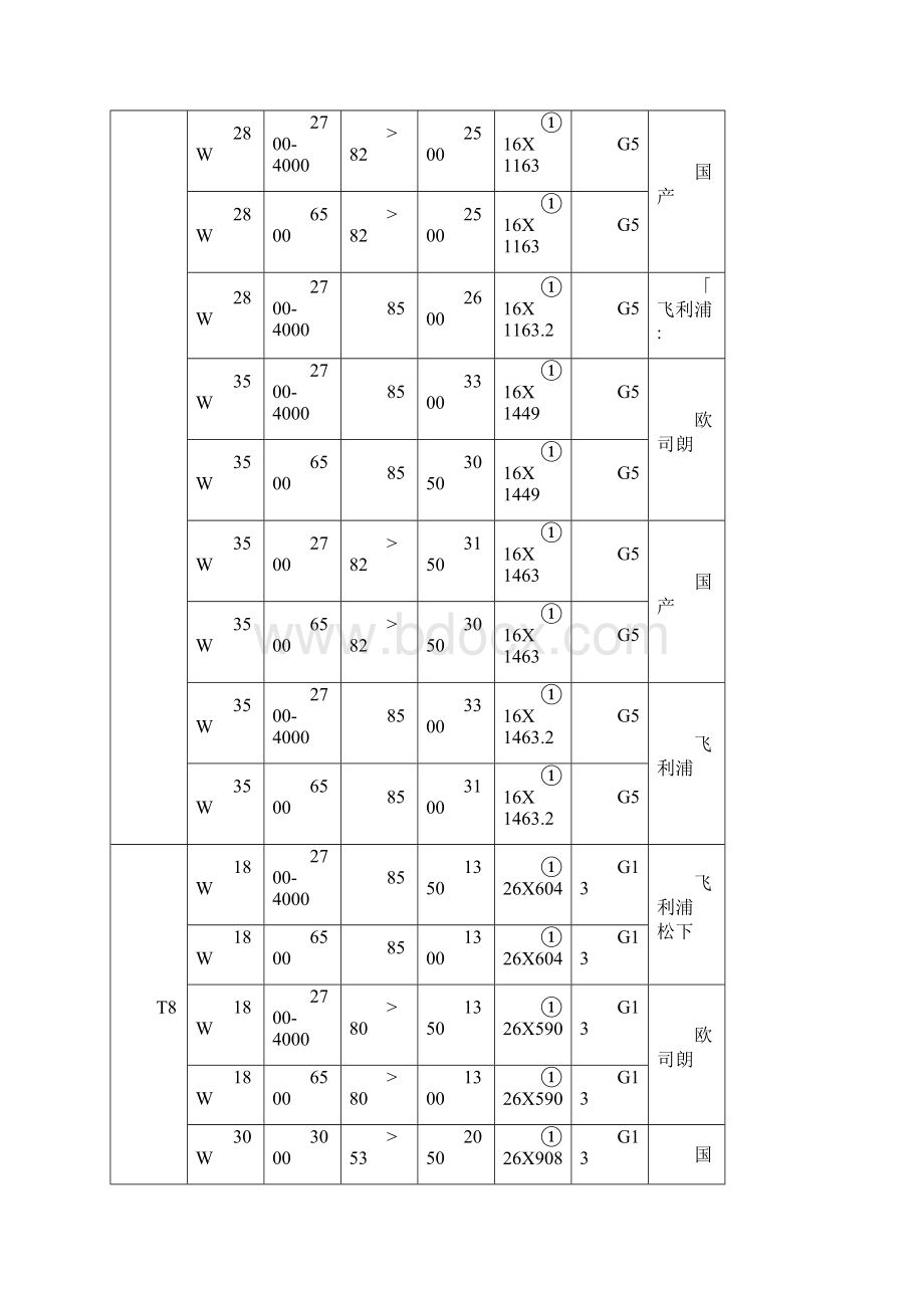 照度照明功率密度计算法.docx_第2页