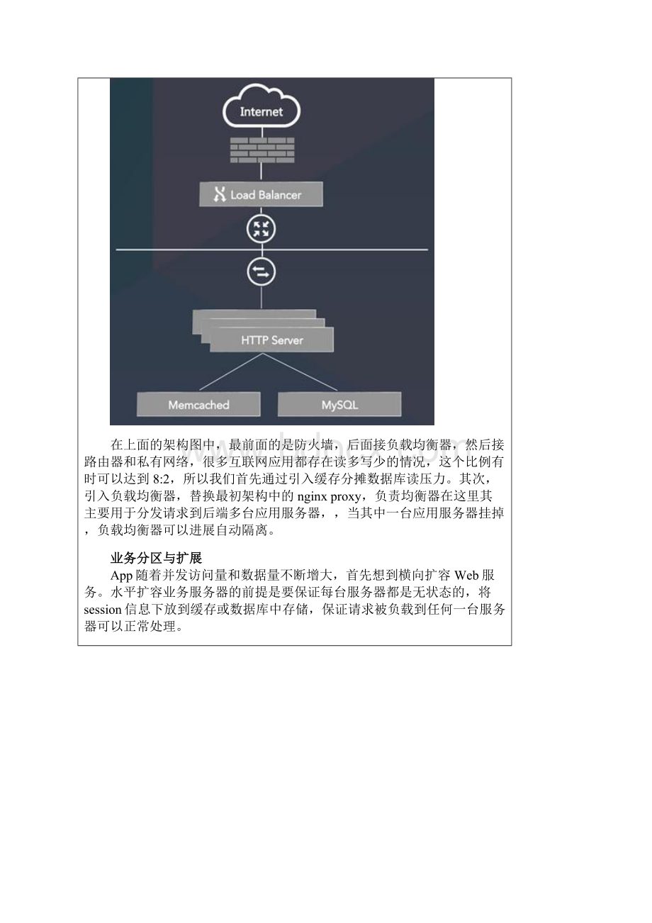 完整社交APP需求分析报告原型设计整体架构前端后端架构Word格式.docx_第3页