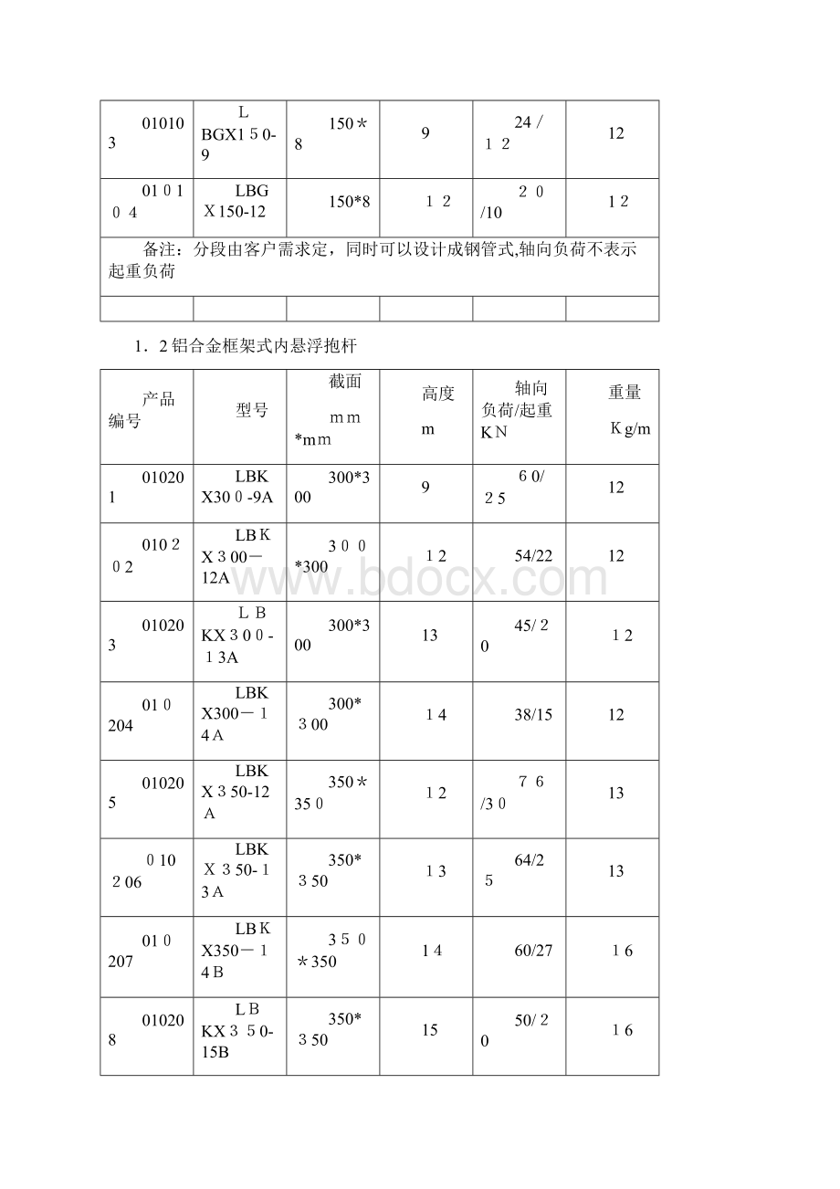 铝合金抱杆.docx_第3页