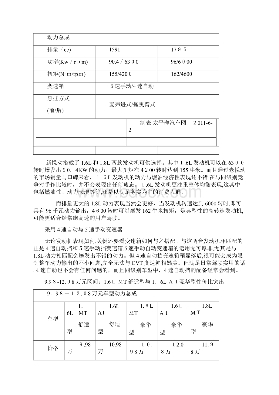 自新悦动全系车型导购Word文档下载推荐.docx_第3页