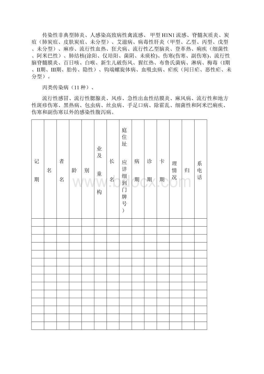 传染病登记表.docx_第2页