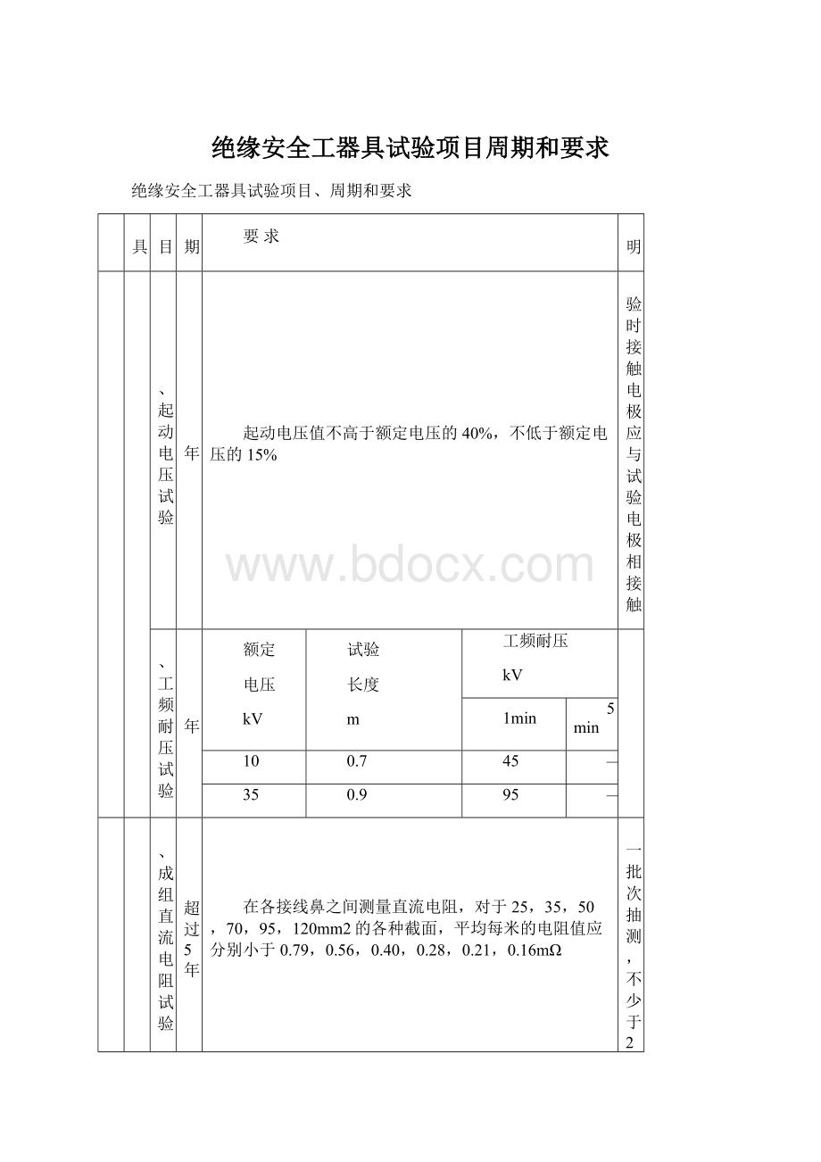 绝缘安全工器具试验项目周期和要求Word下载.docx_第1页