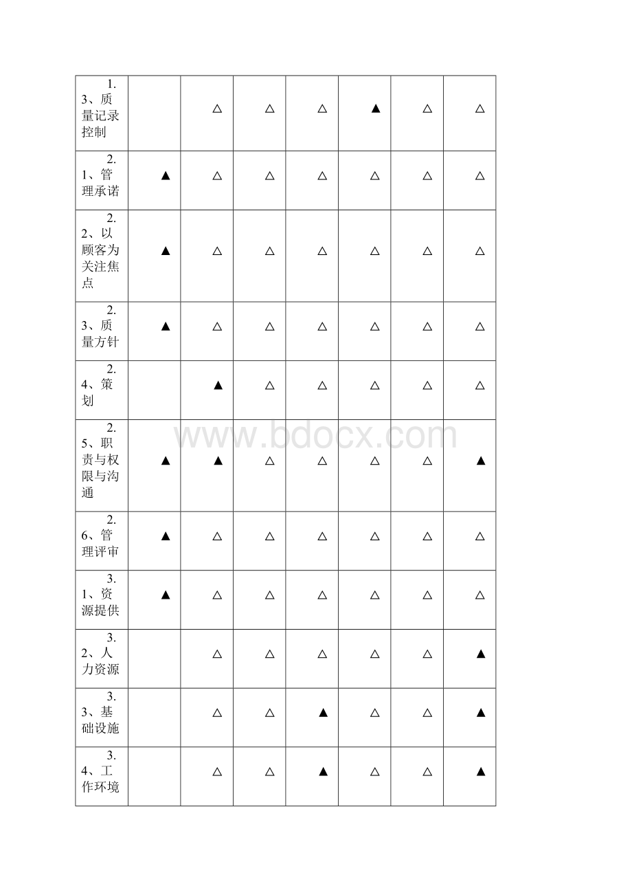 质量管理体系及质量保证措施试题 doc.docx_第3页