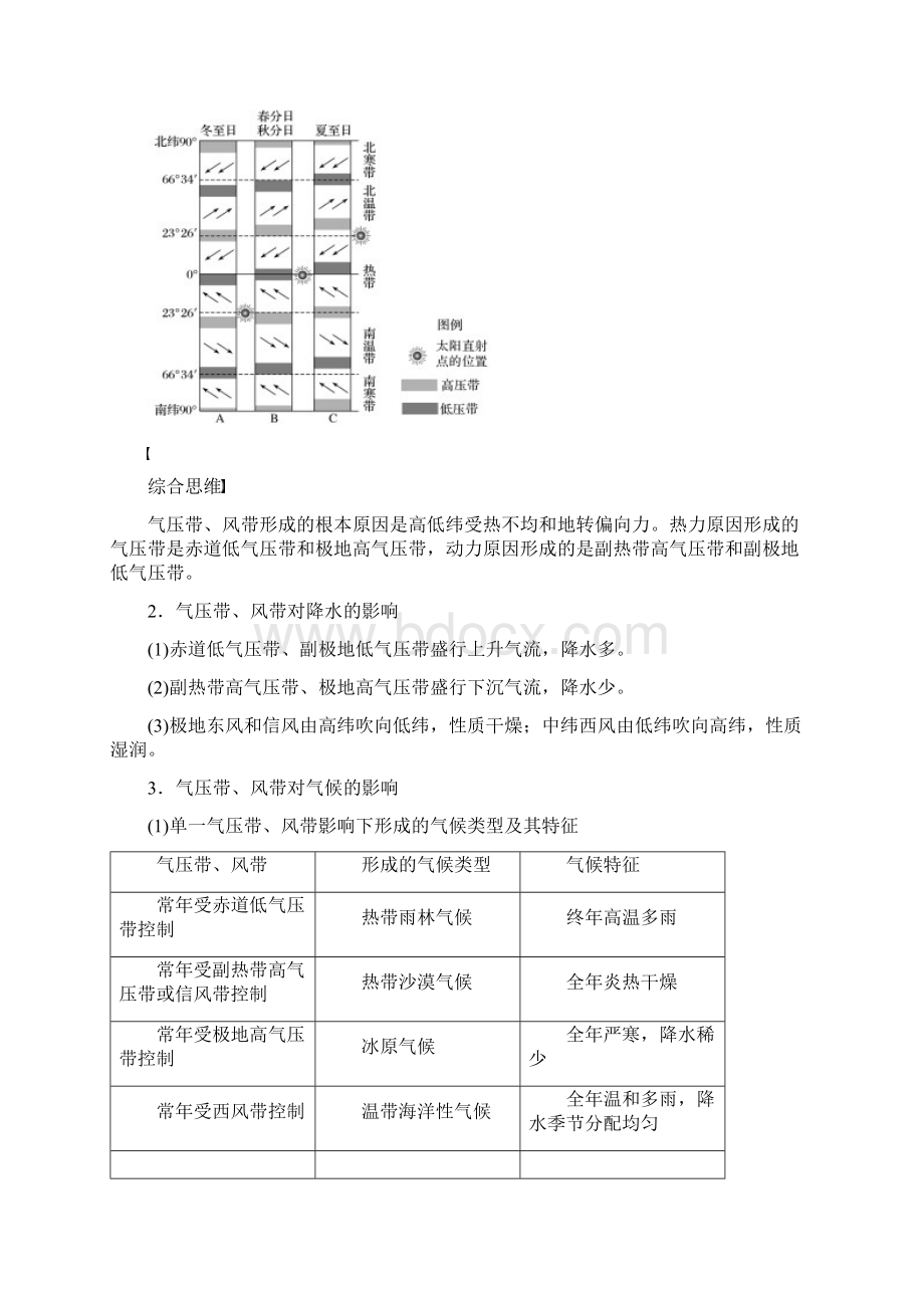 届高三地理一轮复习气压带和风带Word下载.docx_第2页