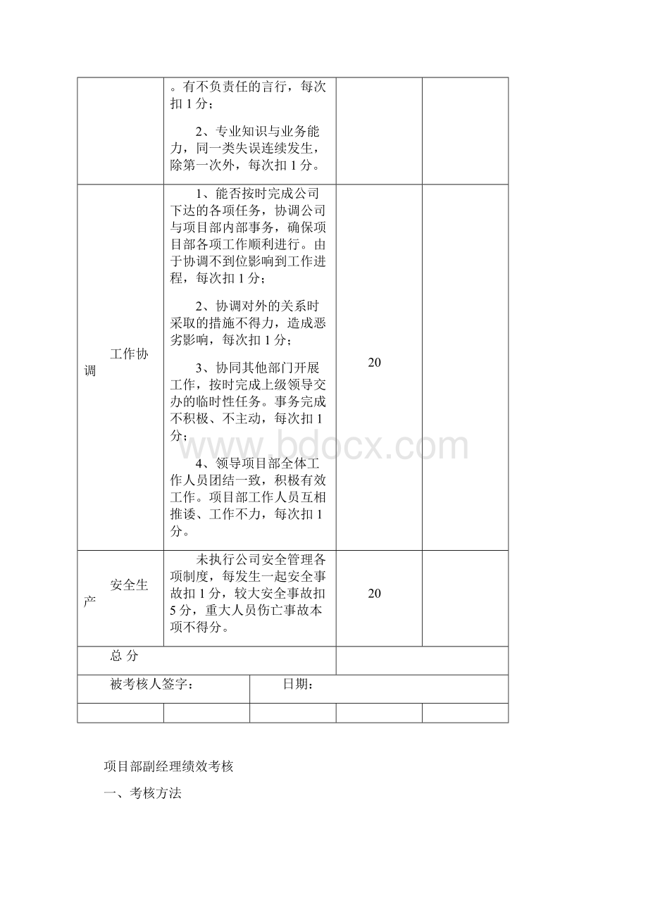 项目部人员绩效考核表.docx_第2页