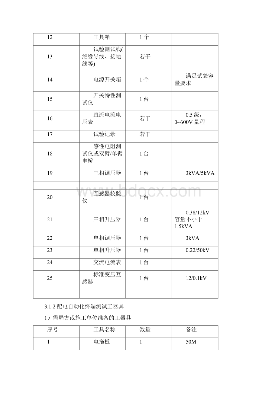 配自动化终端预调试规范FTUWord文档下载推荐.docx_第2页