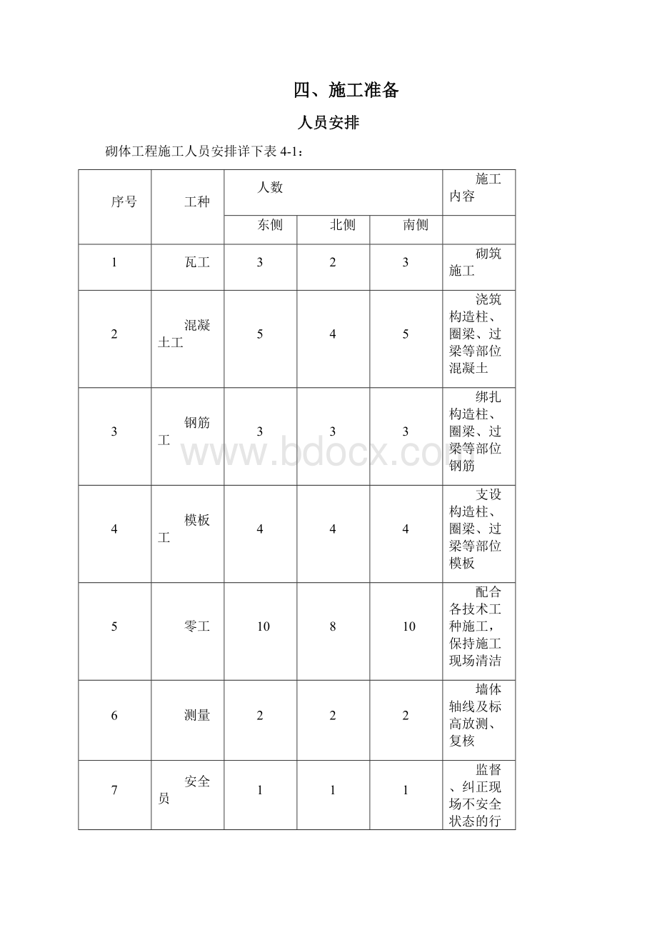 蒸压加气混凝土砌块施工方案.docx_第3页