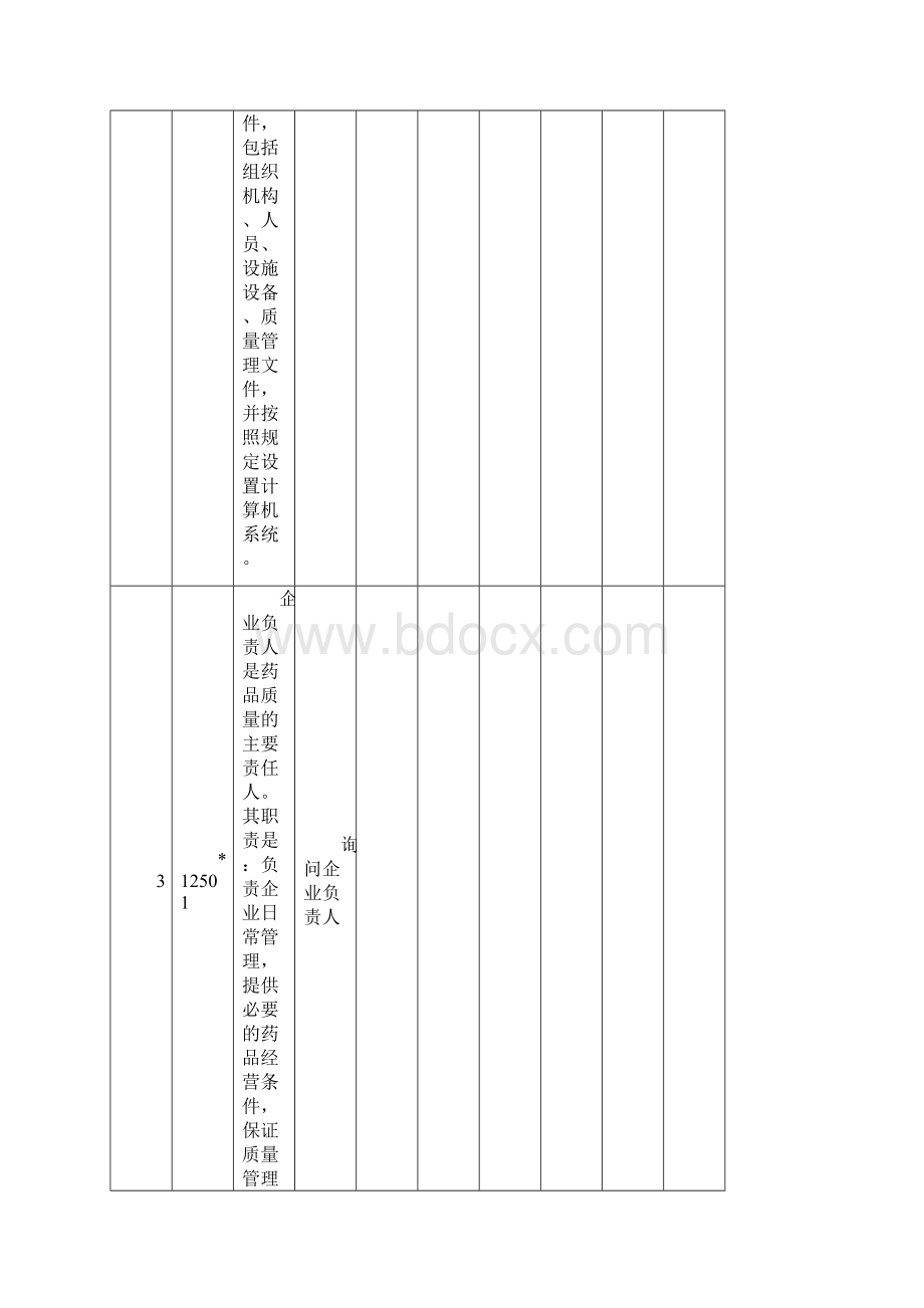 零售药店GSP内部评审记录.docx_第2页