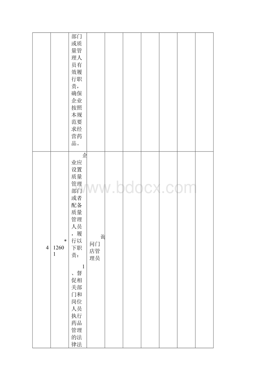 零售药店GSP内部评审记录.docx_第3页