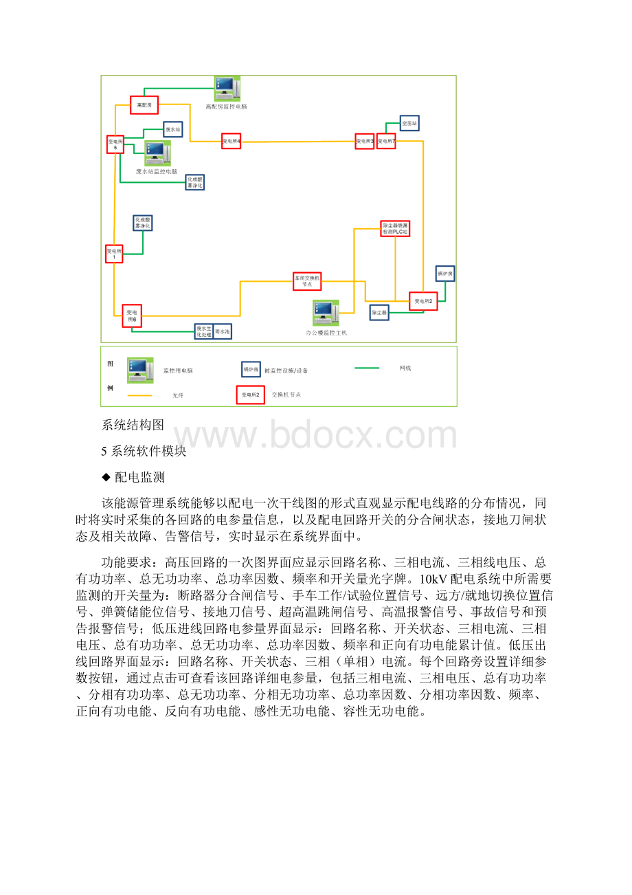 Acrel5000建筑能耗计量监控系统 能源管理系统在某美资工厂的应用Word文档格式.docx_第3页