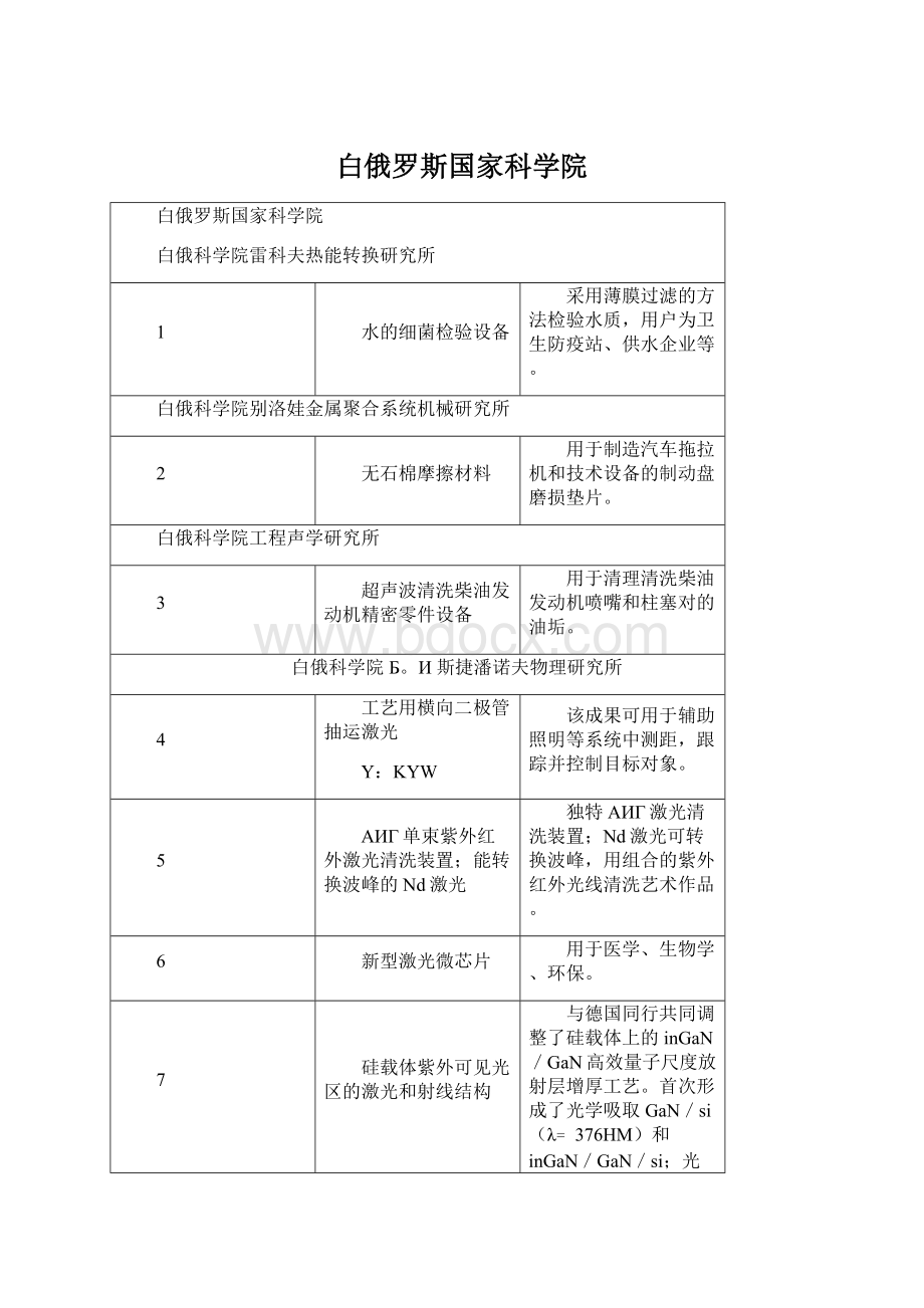 白俄罗斯国家科学院Word下载.docx_第1页