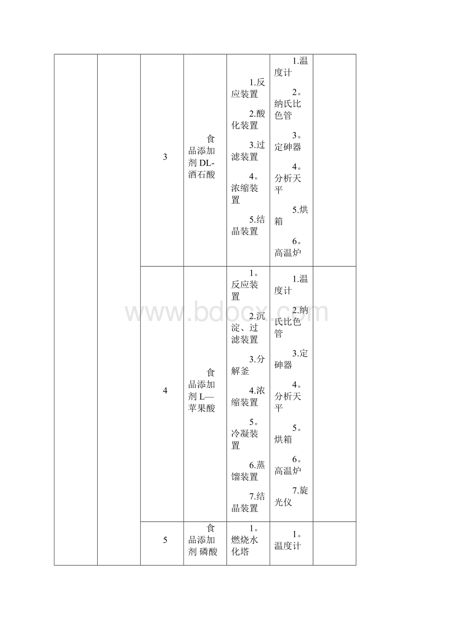 食品添加剂生产企业必备的生产设备和检测设备Word格式.docx_第2页