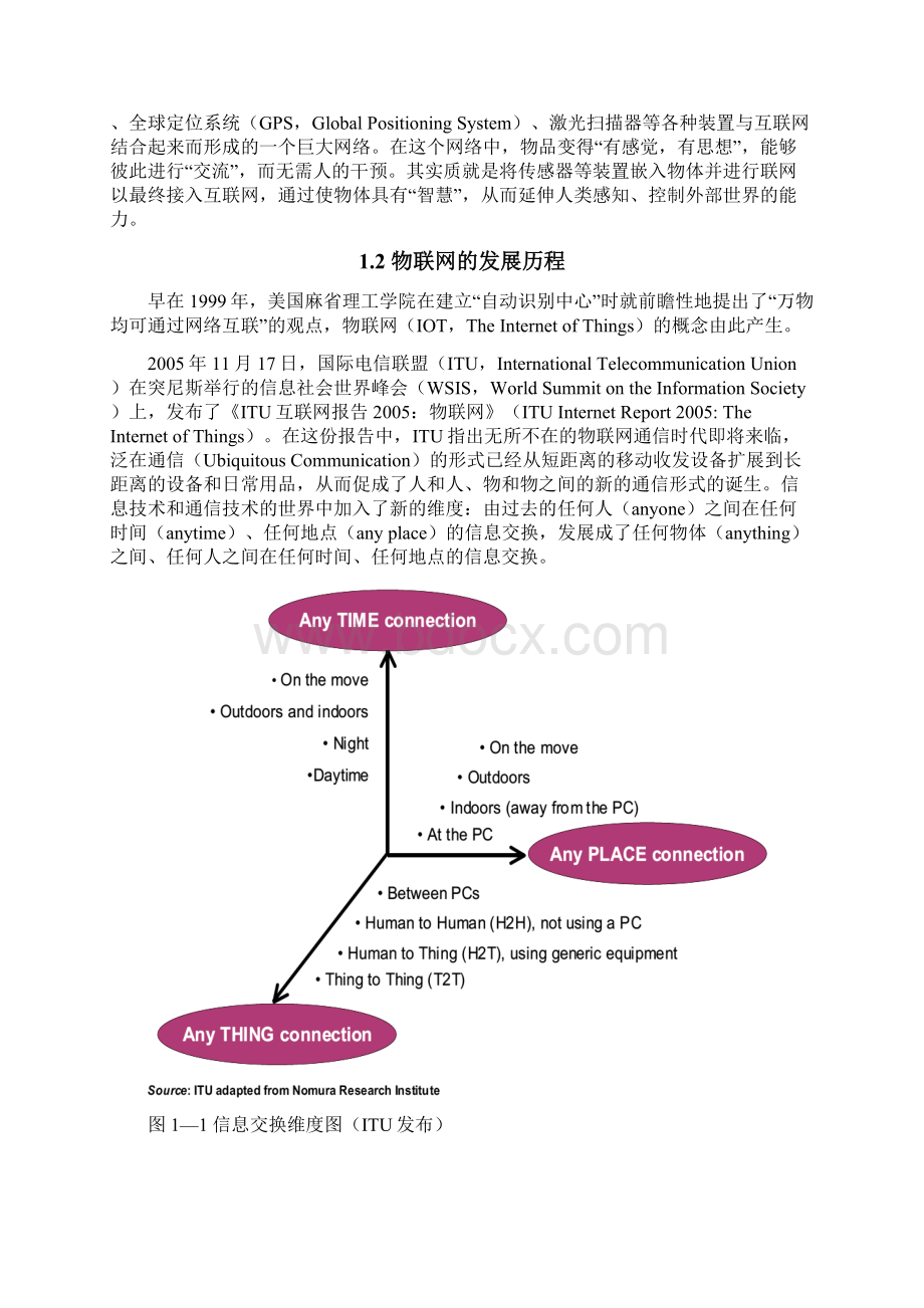 物联网技术与应用毕业设计论文Word下载.docx_第2页