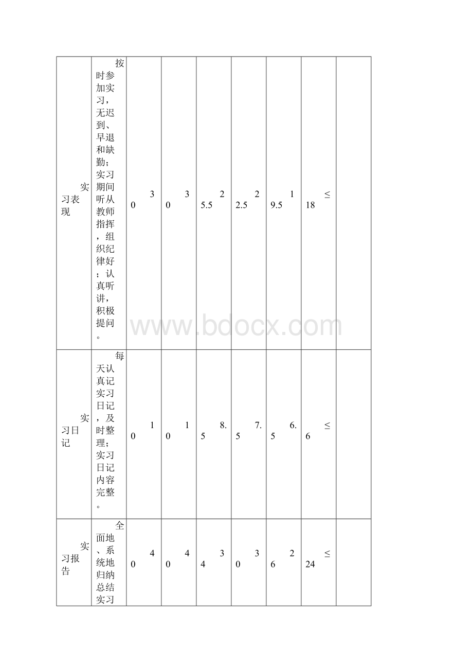 土木工程实习报告2Word文档下载推荐.docx_第2页