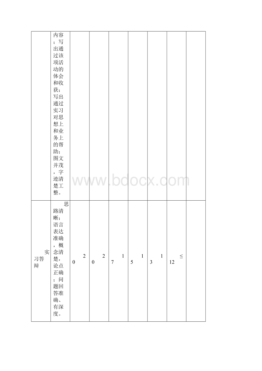 土木工程实习报告2Word文档下载推荐.docx_第3页