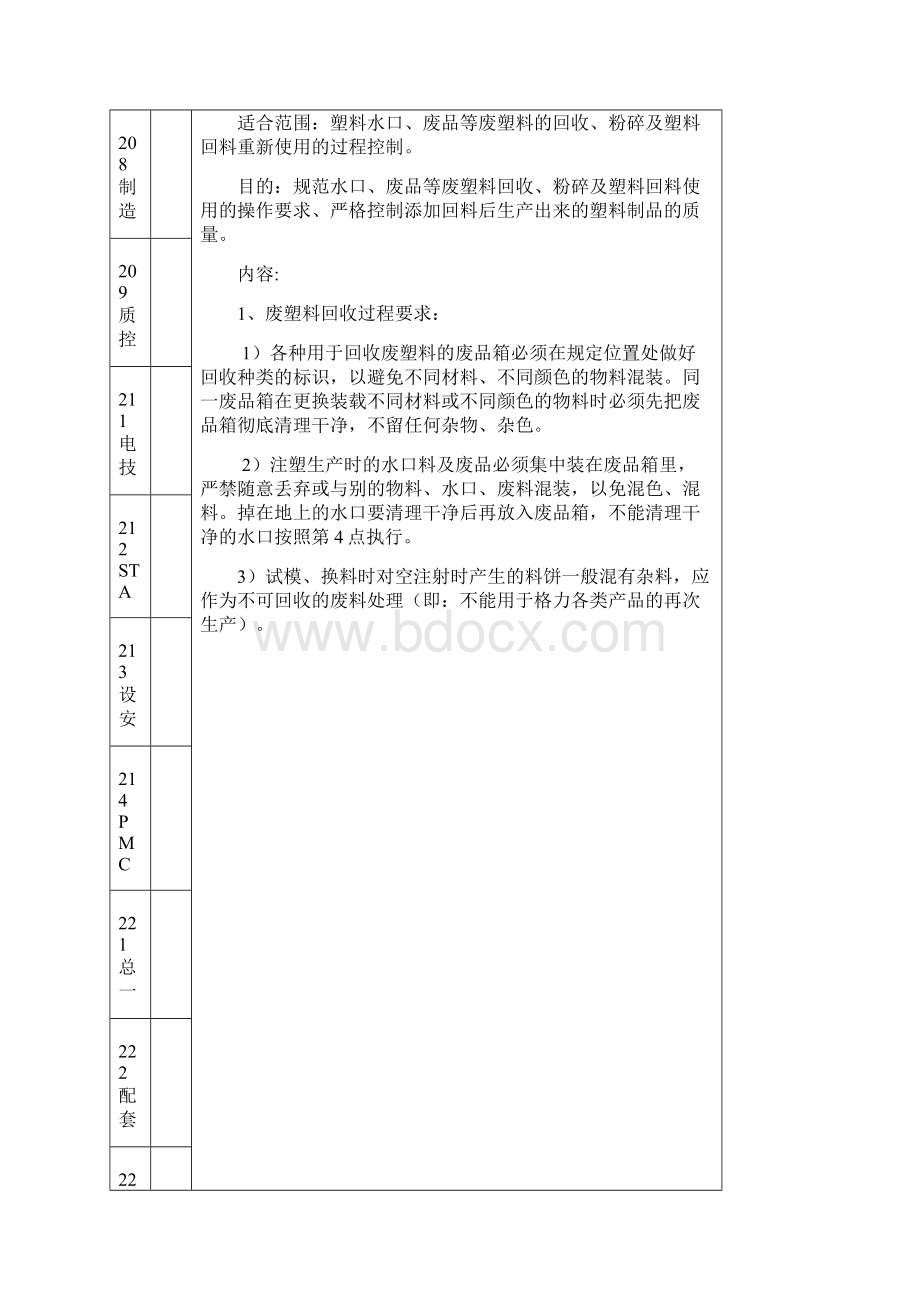 注塑件生产方法过程要求工艺文件.docx_第2页