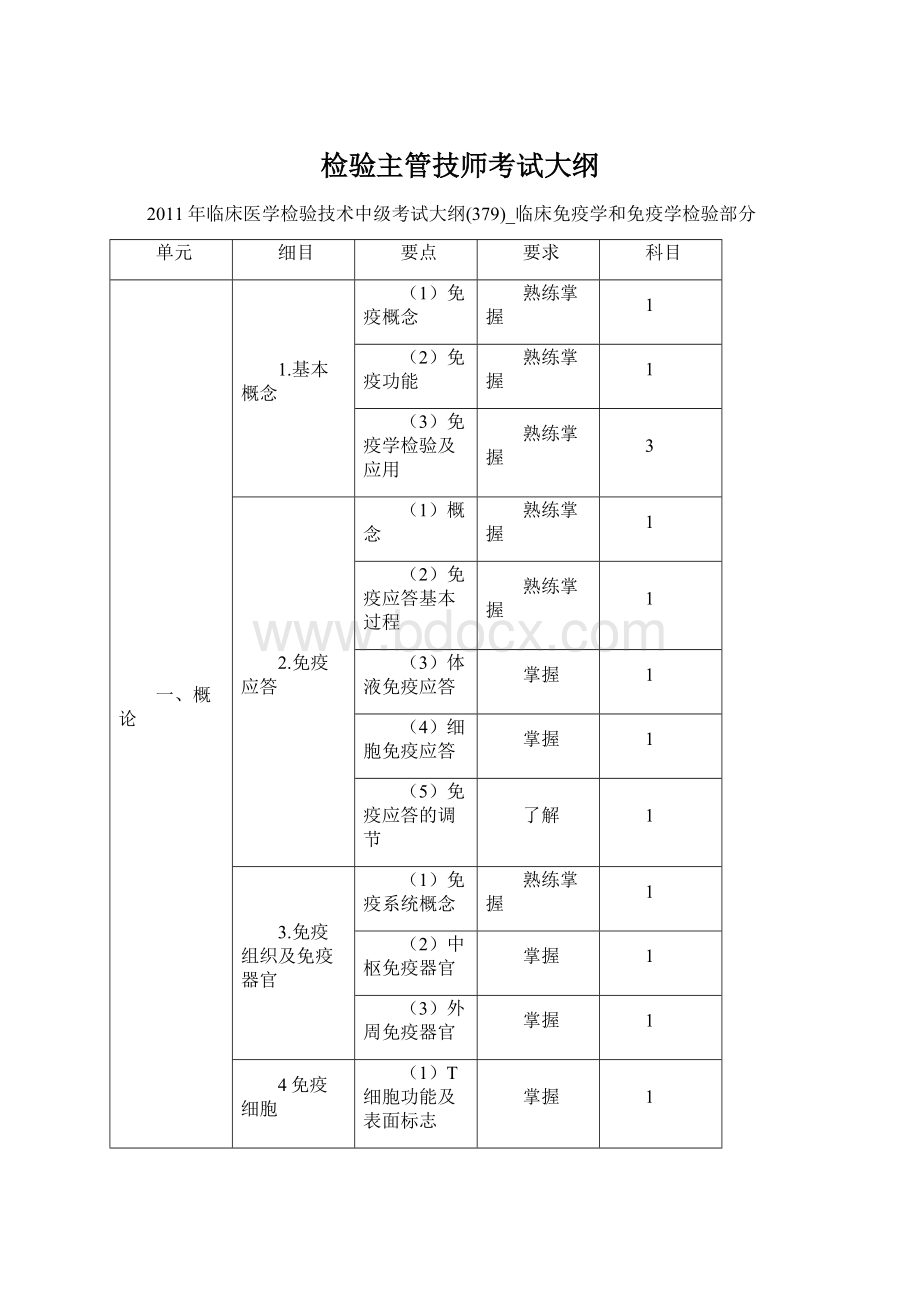 检验主管技师考试大纲Word文件下载.docx_第1页