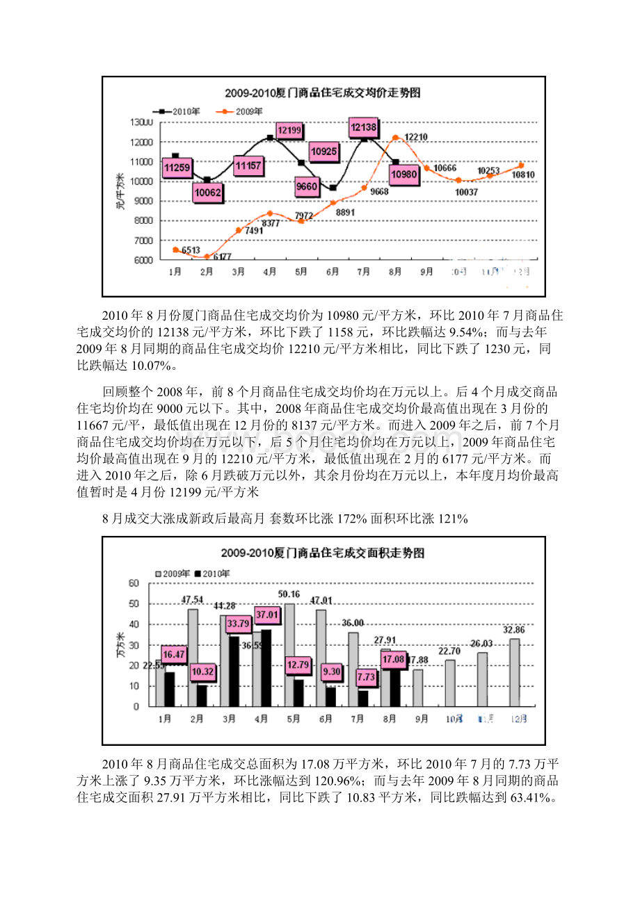 厦门房地产住宅市场成交分析.docx_第2页