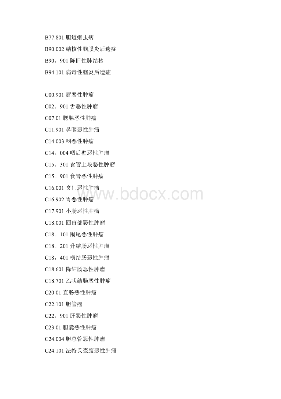 疾病诊断ICD10大全.docx_第3页