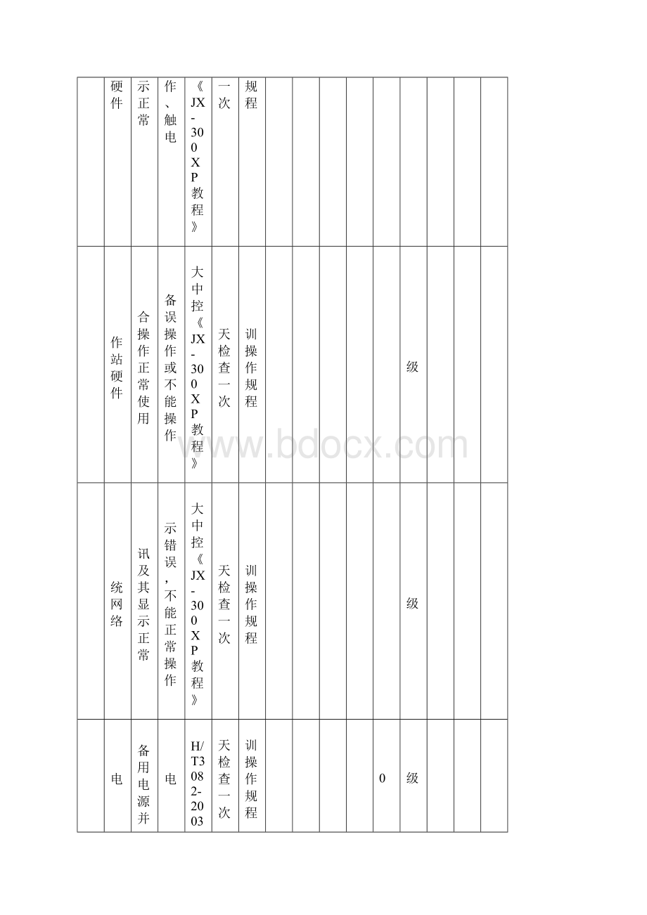 最新仪表安全检查分析表SCL.docx_第3页